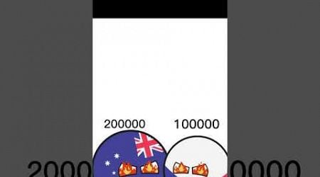 Australia vs Czech republic #countryballs #subscribe #shortvideos #countries #viralshort