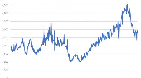 Public policy just keeps on worsening