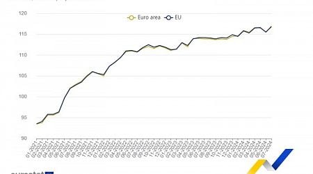 Bulgaria Ranked Fourth Among EU Members in Service Industry Production Increase for July