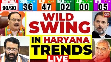 Haryana Results LIVE Coverage: Wild Swing In Haryana Trends | BJP Vs Congress In Haryana LIVE