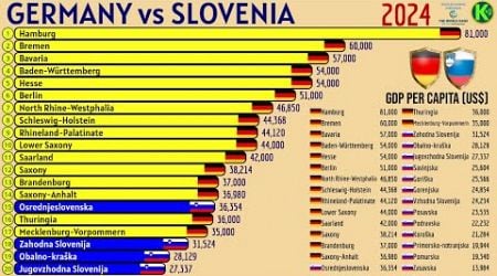 GERMANY vs SLOVENIA | GDP PER CAPITA (US$)