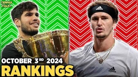 Alcaraz beats Sinner to Win Beijing | Fils Wins Tokyo | Zverev Drops | Tennis Rankings