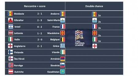 Pronostics foot LIGUE DES NATIONS : les 10 meilleurs pronostics ligue des nations