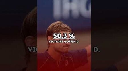 STATISTIQUE TENNIS : Goffin D. vs Giron M. #parieurs #parissportifs #ATP #Shanghai