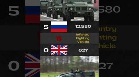 Russia Land Forces vs United Kingdom Land Forces - 2024