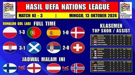 Hasil UEFA Nations League 2024 Tadi Malam ~ POLANDIA vs PORTUGAL ~ SPANYOL vs DENMARK ~ UNL 2024