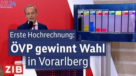 Erste Vorarlberg-Hochrechnung mit Sofort-Analyse