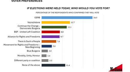 About 30% of Electorate Likely to Cast Vote in Oct. 27 Elections, Lowest Turnout since 1989