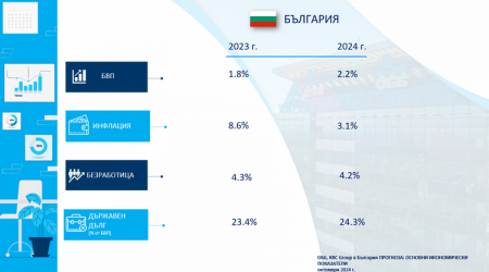 Bulgaria Likely to Meet Inflation Criterion for Eurozone in Next 3-6 Months, United Bulgarian Bank Analysis Says