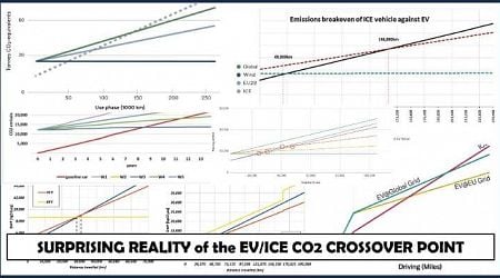 The Surprising Reality of the EV/ICE Crossover Point