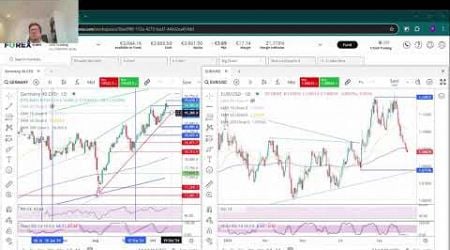 EZB-Zinssenkung und Chinas BIP im Fokus: Auswirkungen auf Aktien, Anleihen und Rohstoffe | FOREX.com