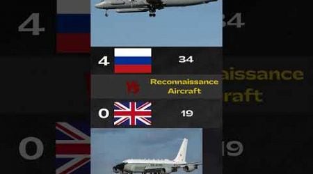 Russia Air Forces vs United Kingdom Air Forces 2- 2024