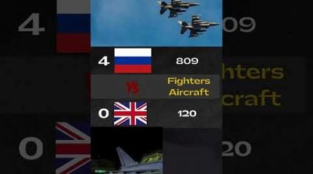 Russia Air Forces vs United Kingdom Air Forces - 2024