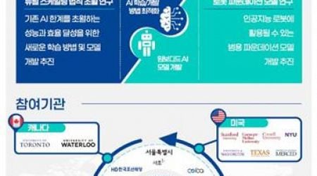 S. Korea opens nat'l AI research lab to boost AI competitiveness