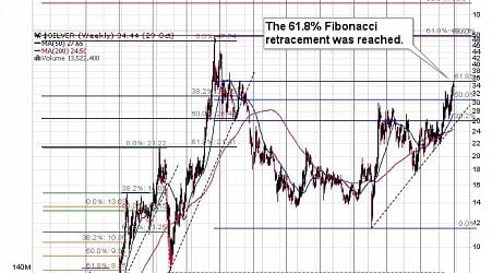 Silver To Soar - NOT Like Miners