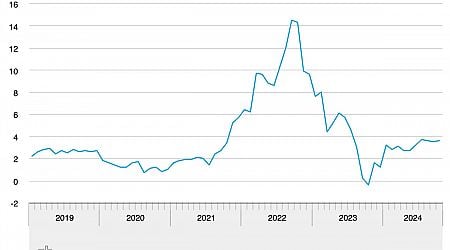 Dutch annual inflation rate stable for fourth month