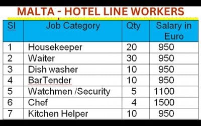 MALTA WORK PERMIT CHEF WAITER HOUSEKEEPR HOTEL CLEANER KITCHEN HELPER COOK WANTED FOR MALTA