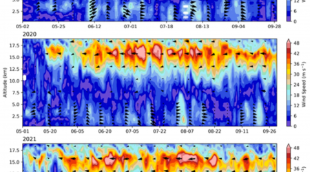 Correction: A new insight into monsoon intraseasonal variability as revealed from distinct wind-precipitation regimes over the southwest coast of India