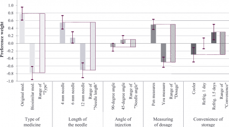 Stated Preferences of At-Risk Populations for the Treatment of Osteoporosis: A Systematic Review