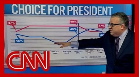 See results of CNN&#39;s final nationwide Trump-Harris poll