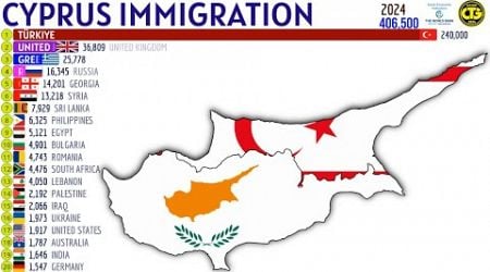 Largest Immigrant Groups in CYPRUS