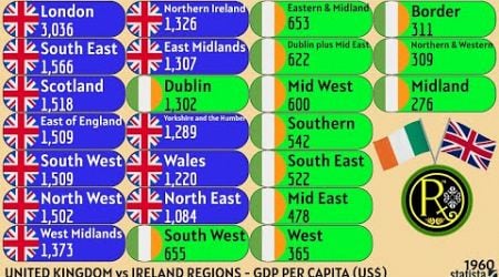 UNITED KINGDOM vs IRELAND REGIONS | GDP PER CAPITA (US$)