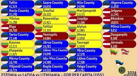 ESTONIA vs LATVIA vs LITHUANIA | GDP PER CAPITA (US$)