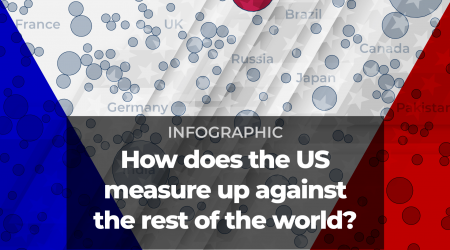 US Election 2024: How does the US measure up to the rest of the world?