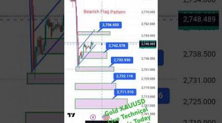 Gold XAUUSD Live Technical Analysis Today #Gold#xauusd #trading #crypto