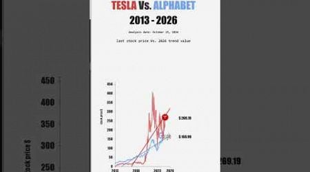 TESLA Vs ALPHABET 2013-2026 #stockmarket #shorts #animation #visualization #data #trend