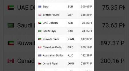 Today currency rate | aaj ka dollar rate | euro rates today | dolar rate today #currencyratestoday