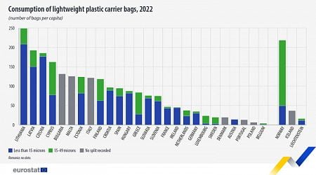 Bulgaria Remains in Fifth in EU in Use of Plastic Bags