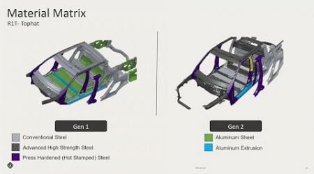 6 Rivian 2025 (Gen2) R1T &amp; R1S Collision Repair Impact SEMA 2024 Day 1