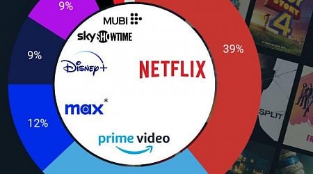 What were the SVOD Market Shares in Romania in Q3, 2024?