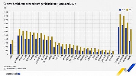 Latvia's healthcare expenditure still low by EU standards