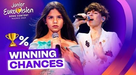 Junior Eurovision 2024: Winning Chances (TOP 17)