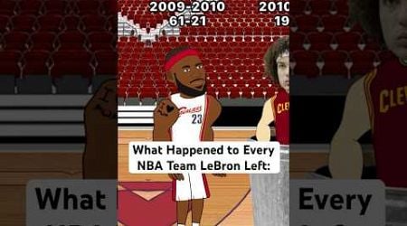 What happened to every NBA Team LeBron left? #nba