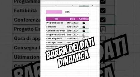 Crea una barra dinamica dei dati (CHECKBOX formattazione condizionale) in Excel 365 @planetexcel