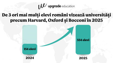 In 2025, Romanian Students Applying to Top World Universities Triple