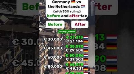 Gross vs net salary: Germany vs the Netherlands #germany #thenetherlands #amsterdam #tax #taxes