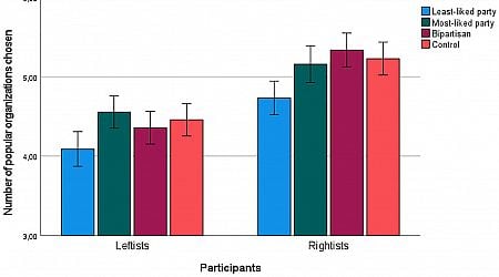 Political opinions can influence our product choices, including chocolate, research finds