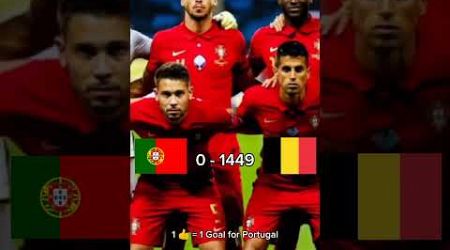 Portugal Vs Belgium #trending #football #ronaldo #viral #funny #cristianus