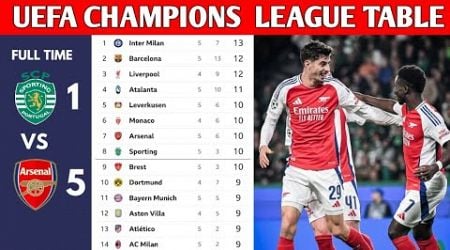 UEFA CHAMPIONS LEAGUE TABLE UPDATED TODAY | CHAMPIONS LEAGUE TABLE AND STANDING 2024/2025 MATCWEEK 5