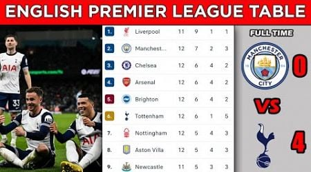 ENGLISH PREMIER LEAGUE TABLE STANDINGS UPDATED TODAY - MATCHWEEK 12 - EPL FIXTURES TODAY 2024/25