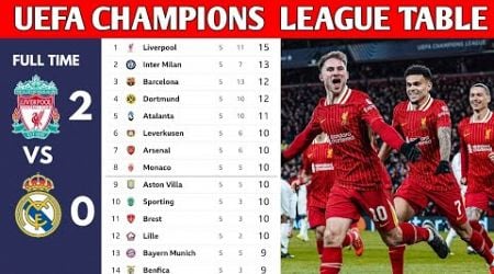 UEFA CHAMPIONS LEAGUE TABLE UPDATED TODAY | CHAMPIONS LEAGUE TABLE AND STANDING 2024/2025 MATCWEEK 5