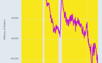 Contra Corner How To Fix America's Disastrous Trade Deficit, Part 1