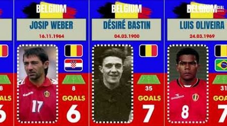 Belgium team - Record goal scorers