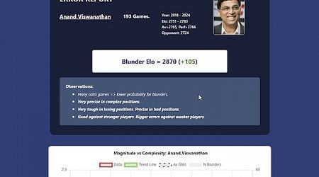 ChessBase 18 error report - What is your Blunder Elo?