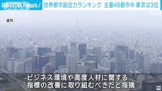 Tokyo Retains Third Place in Global City Rankings