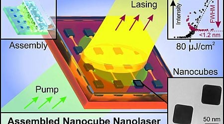 Silver nanocubes enable nanolaser light generation